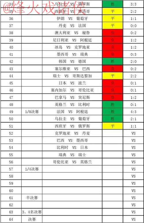 世界杯比分开户热门 世界杯比分开户热门