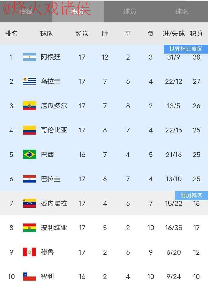 世界杯比分正规热门